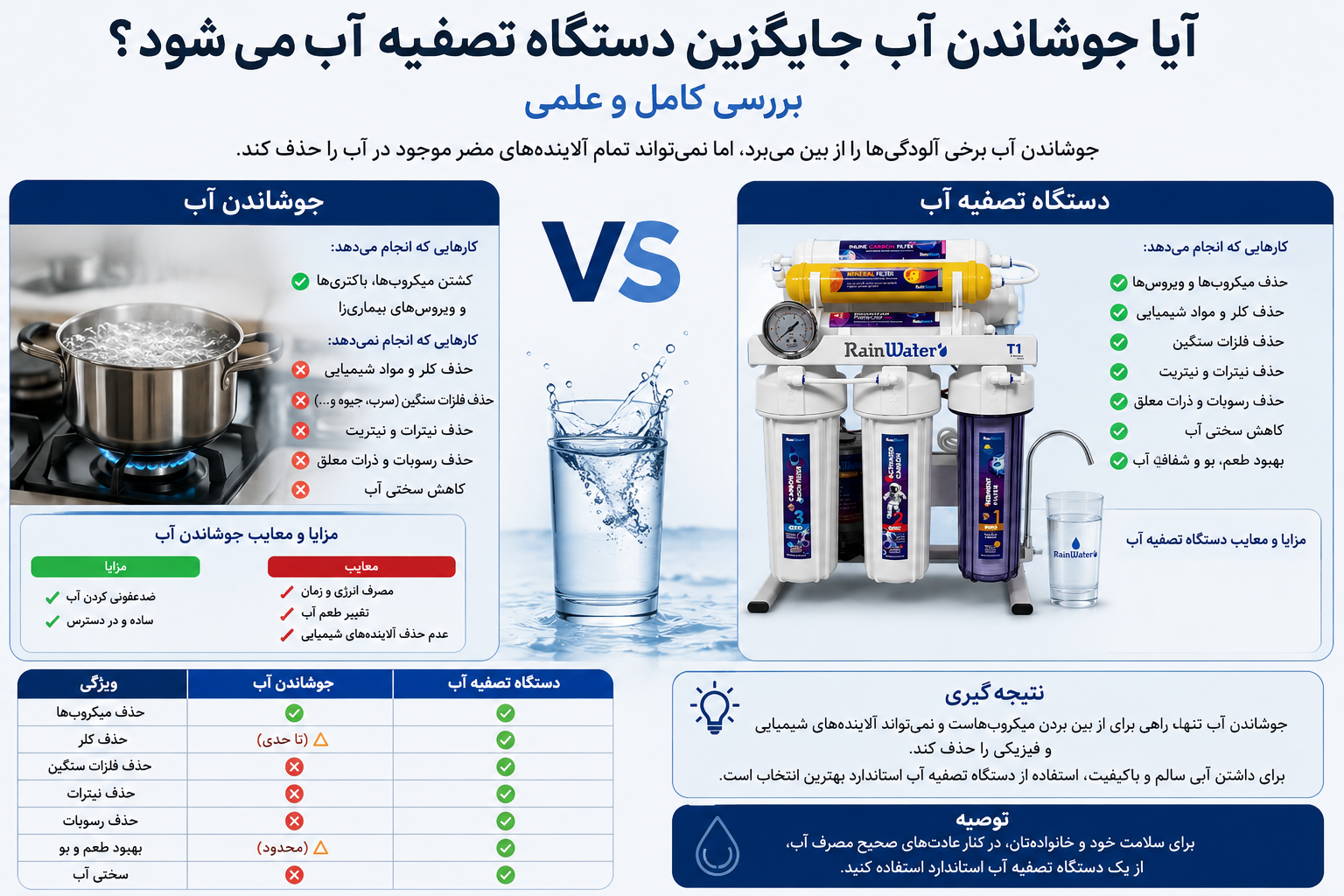 آیا جوشاندن آب جایگزین دستگاه تصفیه آب می‌شود؟ بررسی کامل و علمی